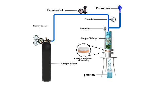 Wastewater Treatment